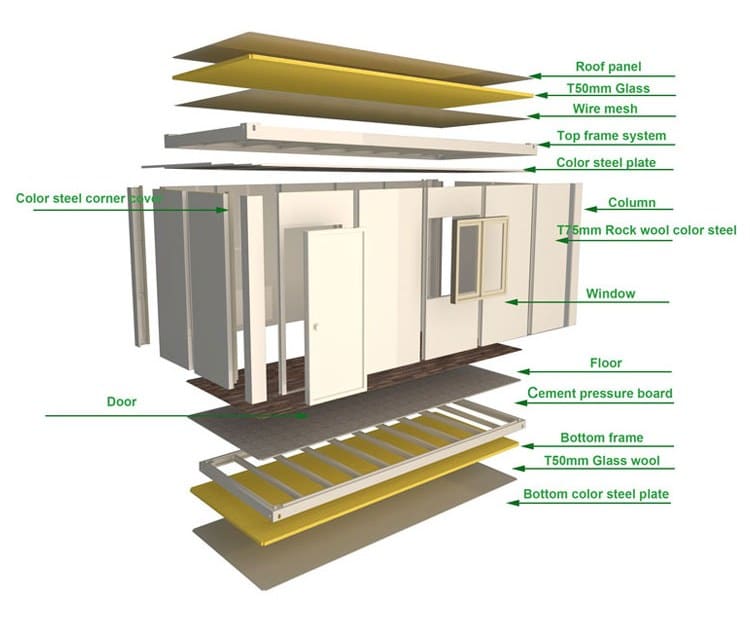 Detachable Container structure